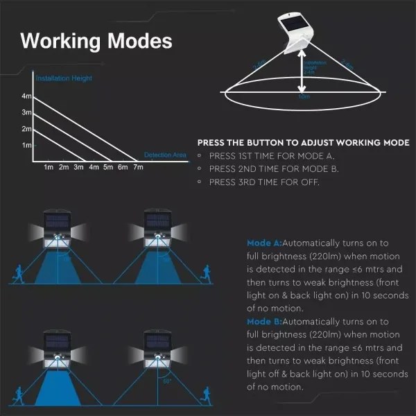LED Solárne nástenné svietidlo so senzorom LED/1.5W/3,7V IP65 čierna