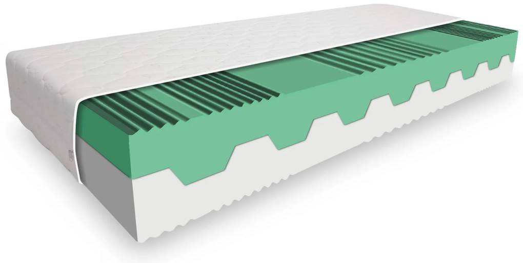ComfortMatrace AFRODITA 22cm 1+1 (v balení 2 ks) Rozměr: 80x200 cm