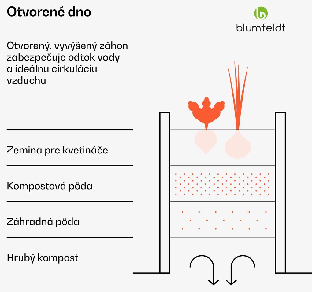 Blumfeldt High Grow vyvýšený záhon, tvar L, odolný voči poveternostným vplyvom, odolný voči korózii, robustný, 742 L