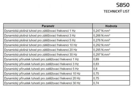 Tlmiaca rohož UniPad S850 200 x 100 x 6 cm
