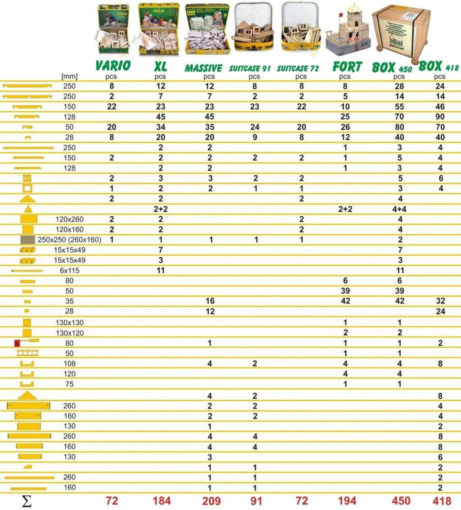 Walachia - Vario XL - 184 ks