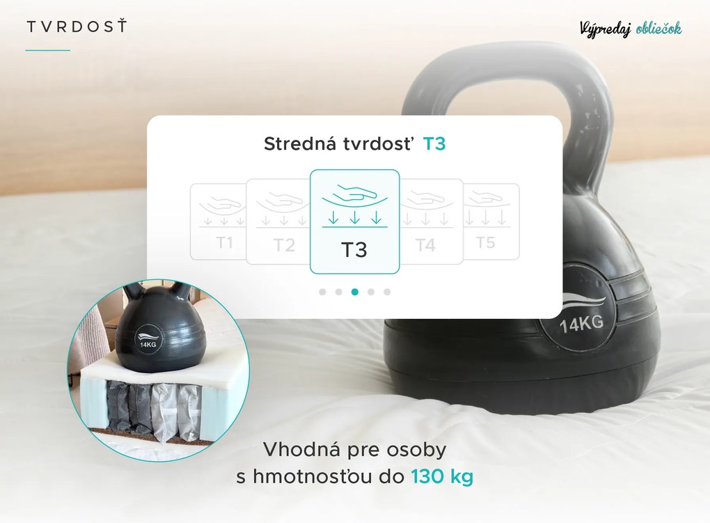 Taštičkový matrac SOMMERA 18 cm 90 x 200 cm Ochrana matraca: BEZ chrániče matraca