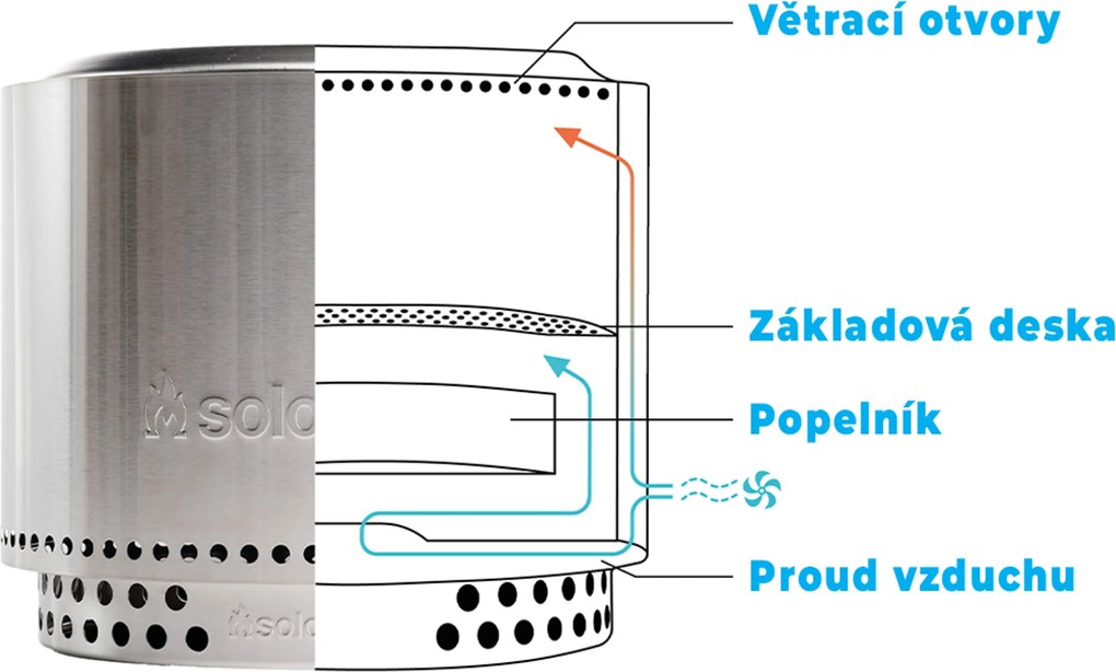 Solo Stove | Prenosné ohnisko Solo Stove Ranger | 14061123