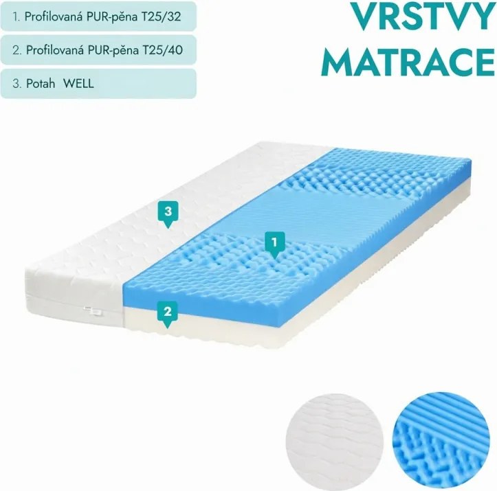 ECOMATRACE Masáž Relax 17 cm Ortopedický sendvičový masážny matrac Rozmery 80x190