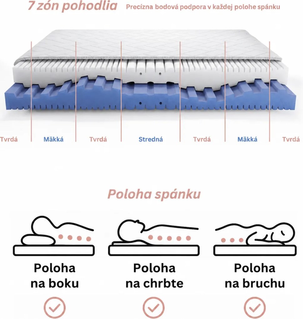 PENOVÝ MATRAC NUVEO 180 x 200 / 21 cm H3 / H4 STREDNE TVRDÝ + TVRDÝ