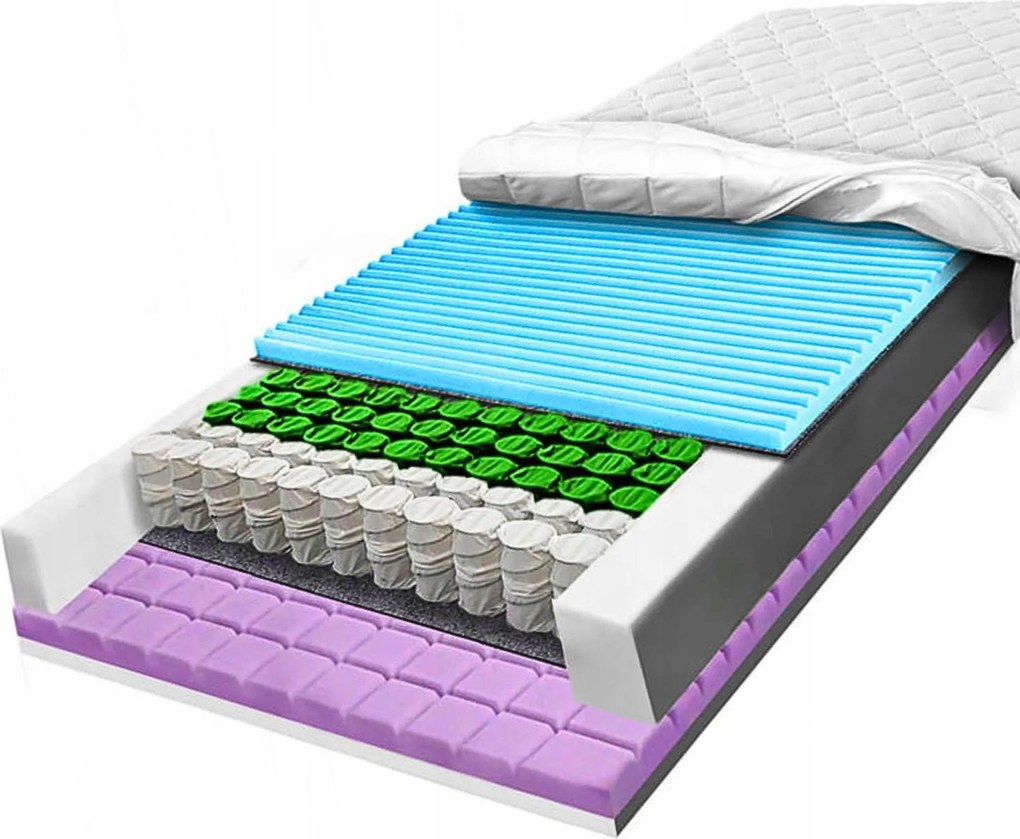 H2 H3 taštičkový matrac 180x200 taštičková ventilačná kontúrová pena 25 cm