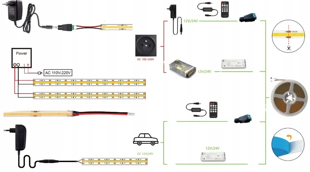 BERGE LED pásik NEON COB homogénny - 12V - 5 m - zelený