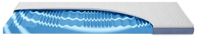 Hn8 Schlafsysteme 7-zónový vrchný gélový matrac Surf 100 (H2, 120 x 200) (100182986)