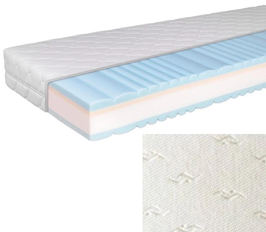 Náhradný poťah na Matrac CIANA TiaHome - 95x200cm