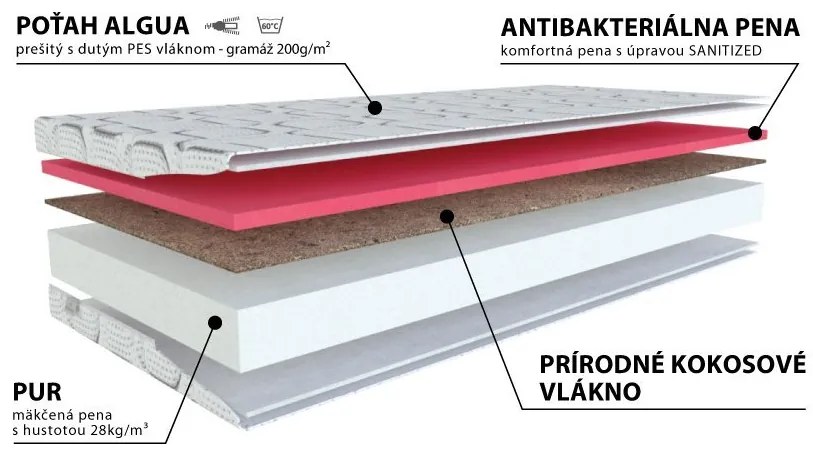 Materasso Penový matrac Prezident Duo, 90 x 200 cm