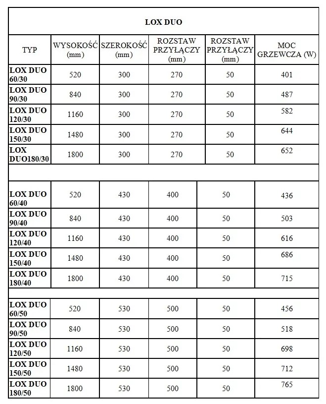 Regnis LOX DUO, vykurovacie teleso 300x1480mm, 644W, biela matná, LOXDUO1500/300/D270/WHITE