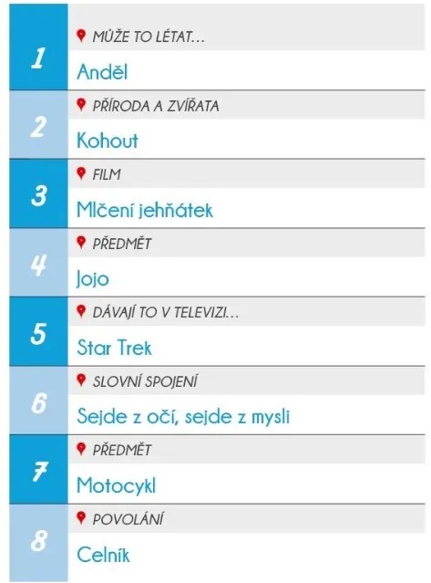 Dosková hra Rexhry Predstav si