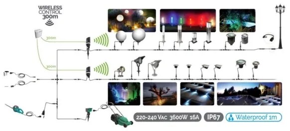 LED Pásik EASY CONNECT LED/14,4W/230V 3m IP67 teplá biela