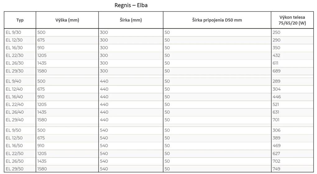 Regnis Elba, Vykurovacie teleso 540x1435mm, 702W, čierna, ELBA140/50/BLACK