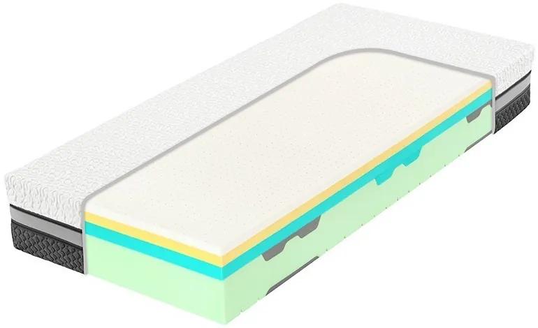 Tropico SPIRIT SUPERIOR LATEX 25 cm - luxusný pružný matrac s pamäťovým efektom, snímateľný poťah