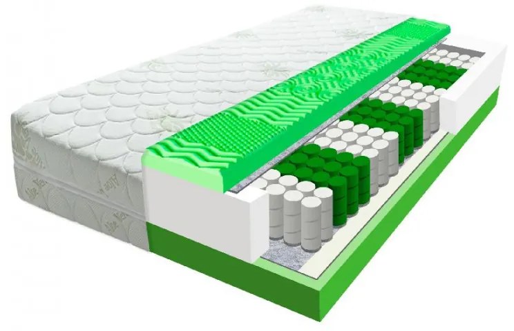 ECOMATRACE Zeus PREMIUM Aloe Vera 24 cm 90x200