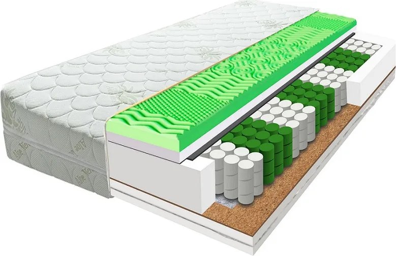 ECOMATRACE POSEJDON 22 cm Ortopedický taštičkový masážny matrac Rozmery 120x200