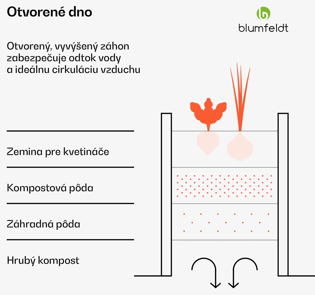 Blumfeldt High Grow Straight vyvýšený záhon, 972 L, Ergonomický, Odolný voči poveternostným vplyvom, Otvorená základňa