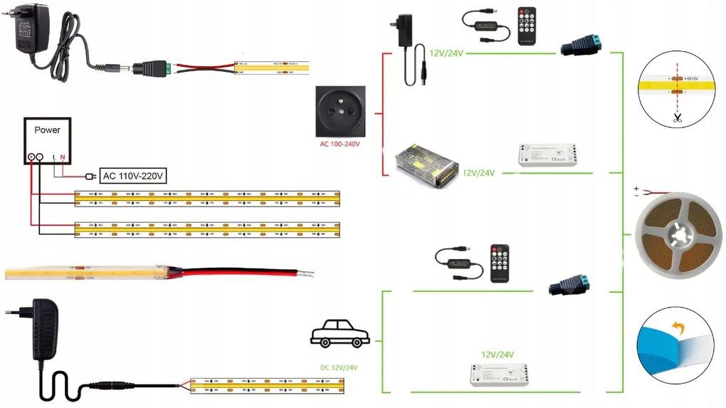ECOLIGHT LED pásik NEON - COB - 45W - IP20 - 5m - studená biela