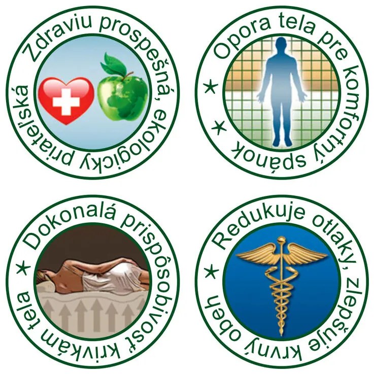 Obojstranný matrac VISCOFOAM DUO 20 cm + prešívané periny s Aloe Vera ZADARMO 160 x 200 cm