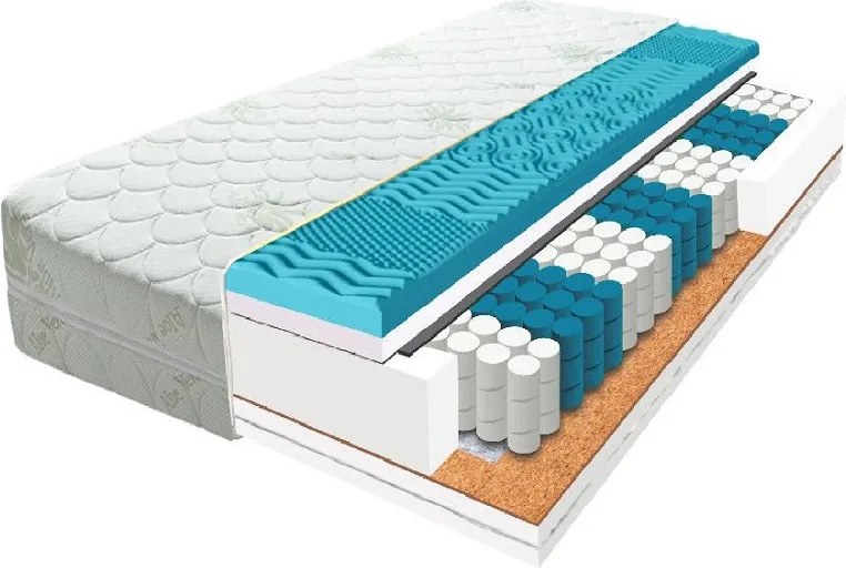 ECOMATRACE FARAON 22 cm Taštičkový masážny matrac s pamäťovou penou Rozmery 90x200