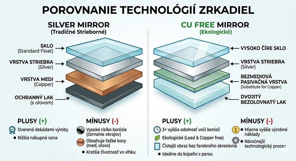 Erga Round, okrúhle zrkadlo 80cm, ERG-V01-ROUND-8080-CL