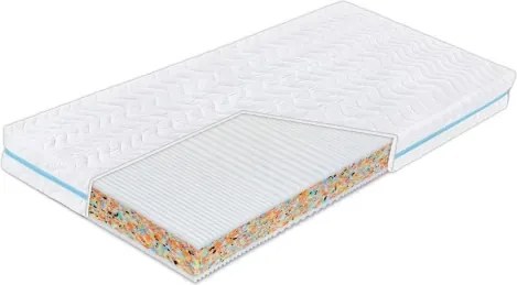 Matrac Medixo BT Clima 90x200 cm%