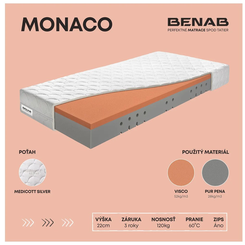 Penový matrac Benab Thézeus 200x180 cm (T2/T3). Akcia -10%. Vlastná spoľahlivá doprava až k Vám domov. 763774