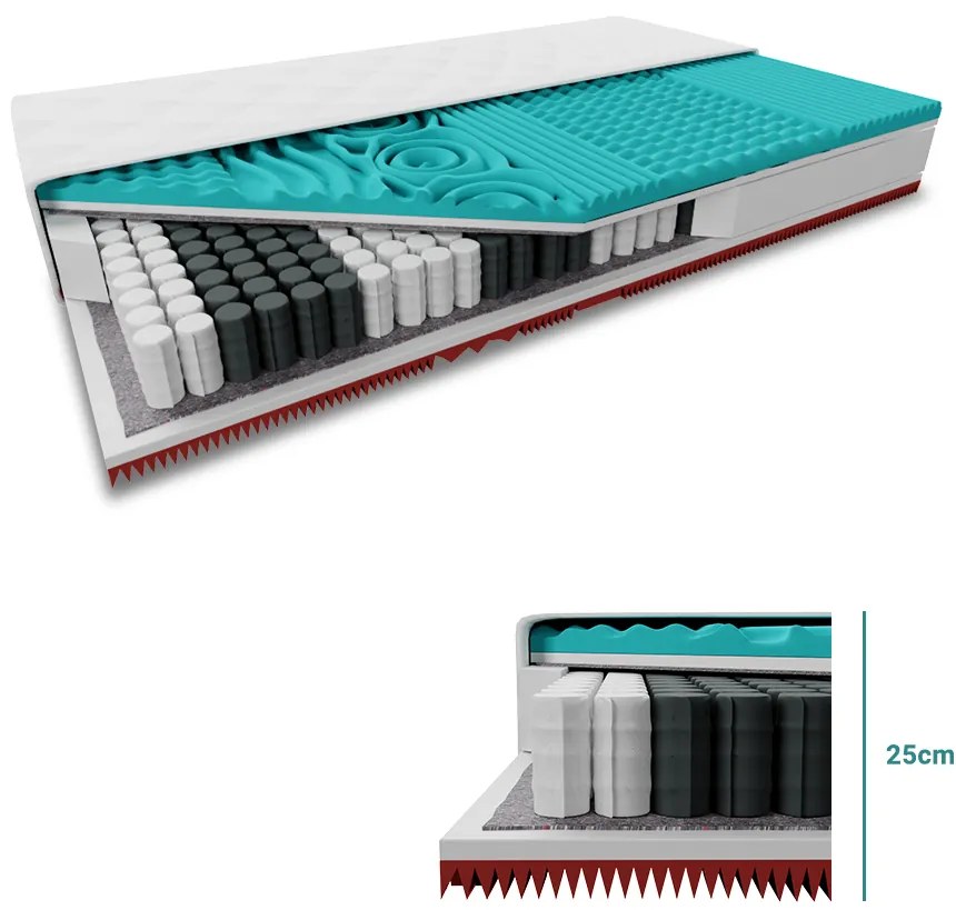 Taštičkový matrac MEMORY EXTRAFLEX 25cm 80x200 cm Ochrana matraca: BEZ chrániče matraca