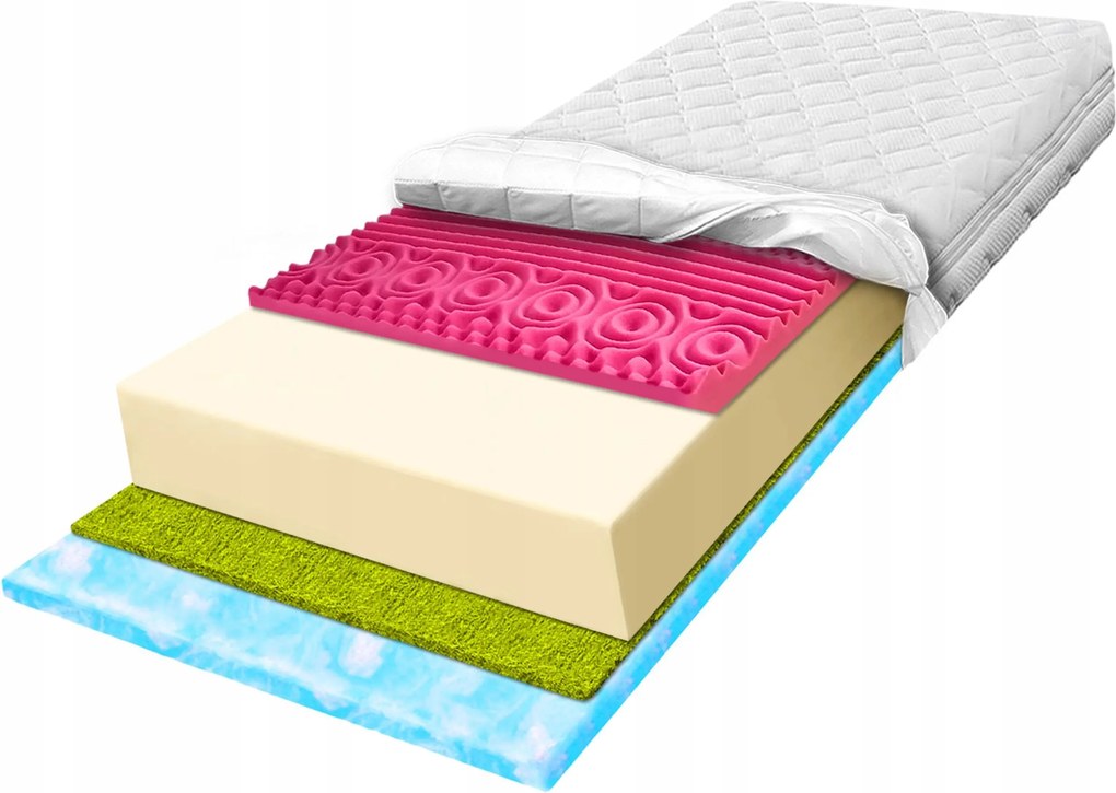 Matrac 170x180 masážna, spevňujúca a relaxačná pena s jódom H2 19 cm