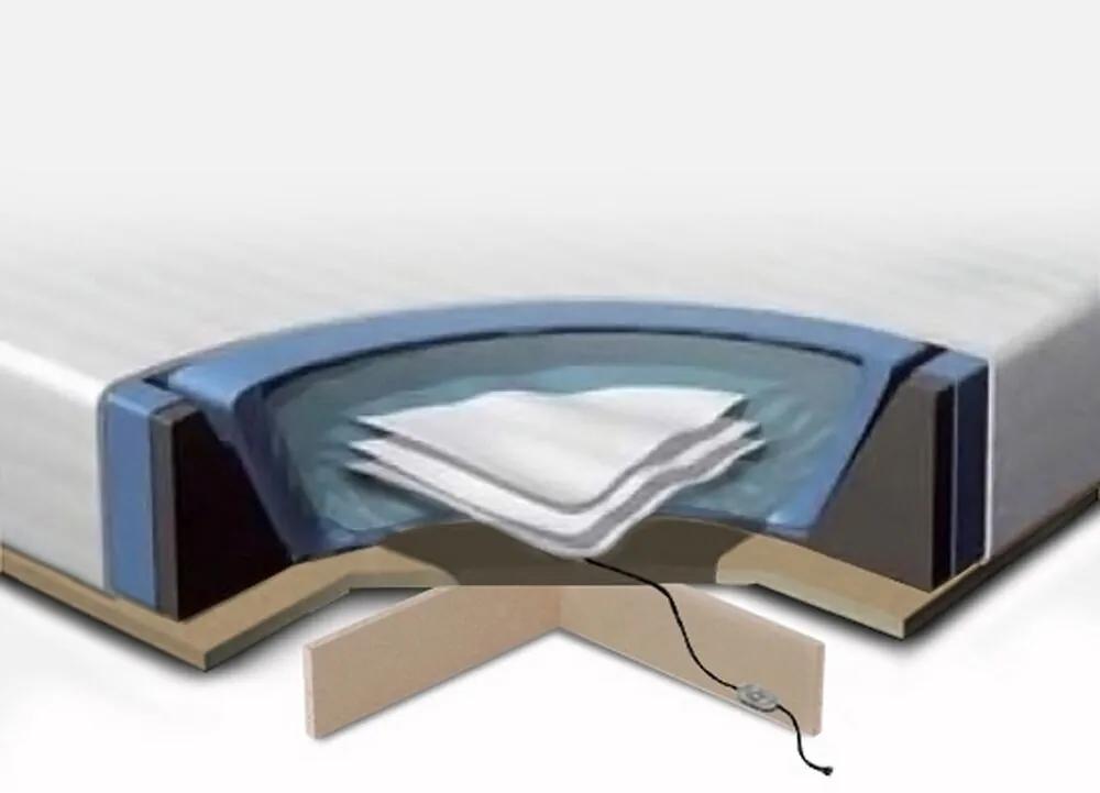 Matrac na vodnú posteľ 180 x 200 cm s príslušenstvom SOLERS Beliani