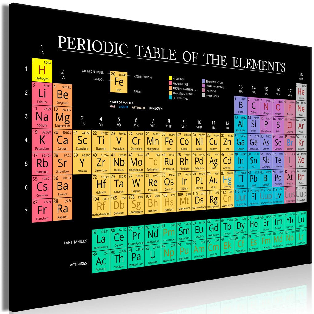 Artgeist Obraz - Mendeleev's Table (1 Part) Wide Veľkosť: 30x20, Verzia: Na talianskom plátne