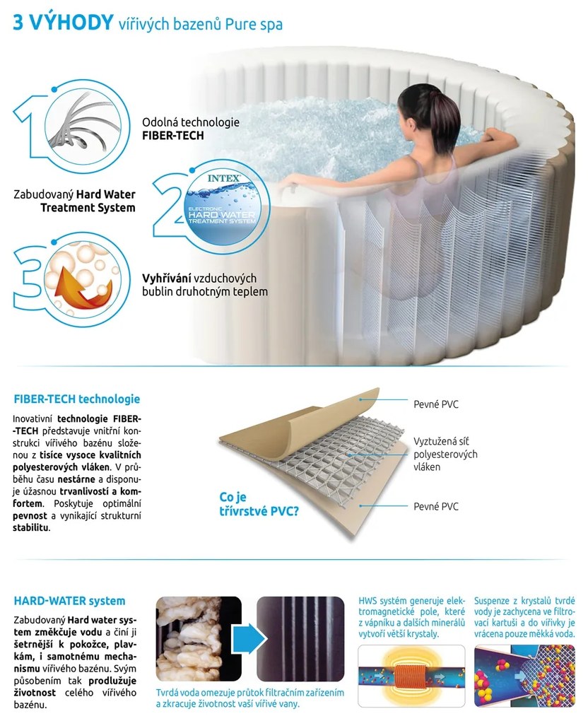 Intex | Vírivý bazén Pure Spa - Bubble HWS, modrý | 11400275