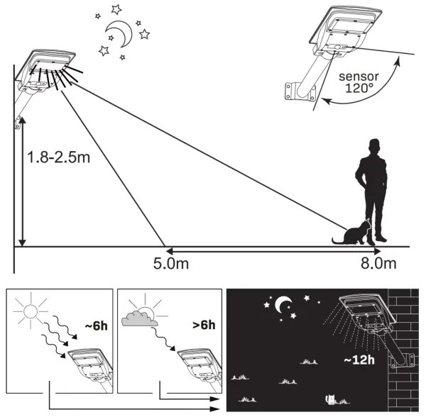 LED Solárna pouličná lampa so senzorom STREET LED/15W/3,2V IP65 + DO