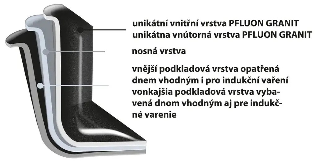 Orion Hrniec so sklenenou pokrievkou Grande, 7,8 l, 7,8 l