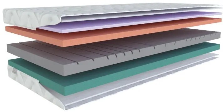 Materasso Penový matrac Natura airgel Rozmer: 80 x 200 cm