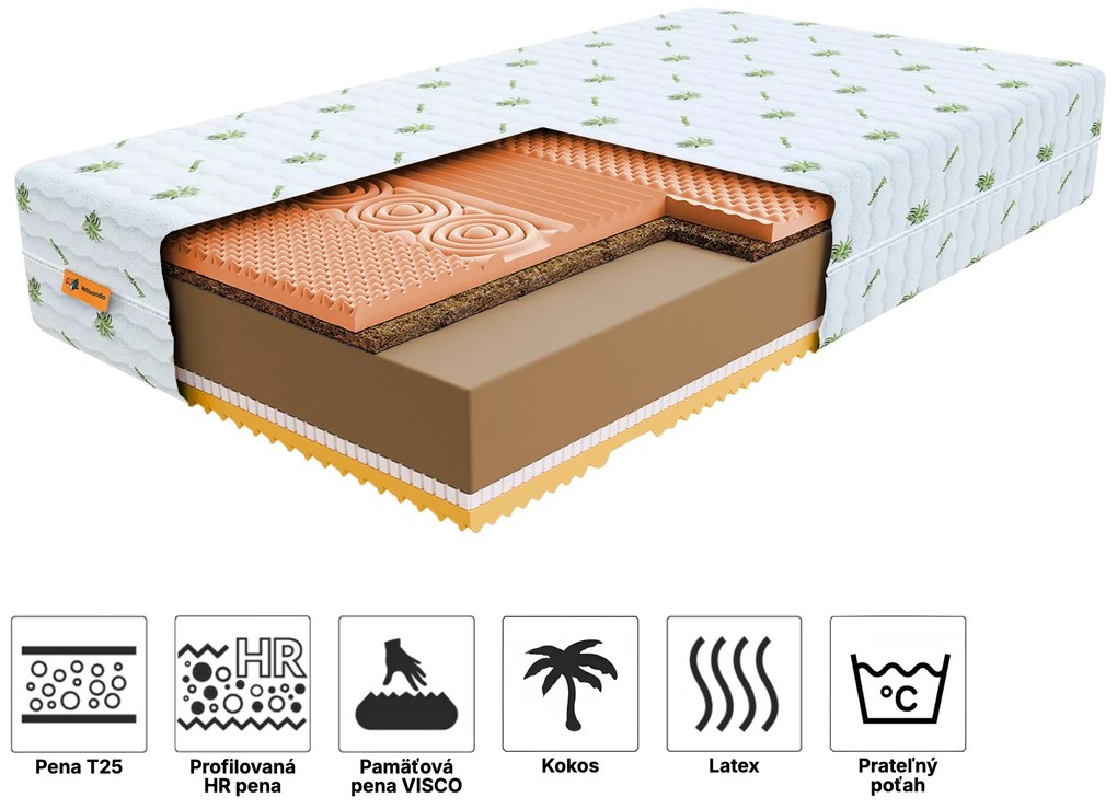 Wilsondo Kokosový matrac Sandra 140x200 Poťah: AloeVera (príplatkový poťah)