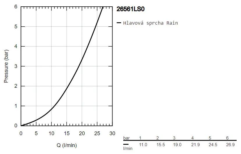 GROHE Rainshower Mono 310 - Hlavová sprcha s jedným prúdom, mesačná biela 26561LS0