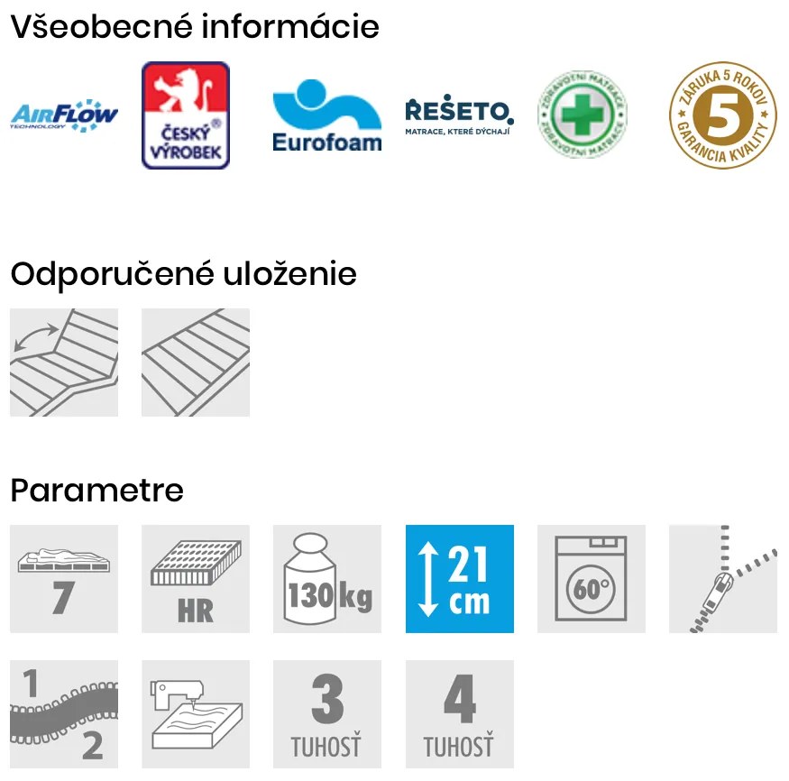 PROXIMA.store - Matrac HADES HR ROZMERY: 70x200, VÝŠKA: 21 cm, TYP POŤAHU: ATLANTIS s úpravou Frix a 3D ventilačnou mriežkou