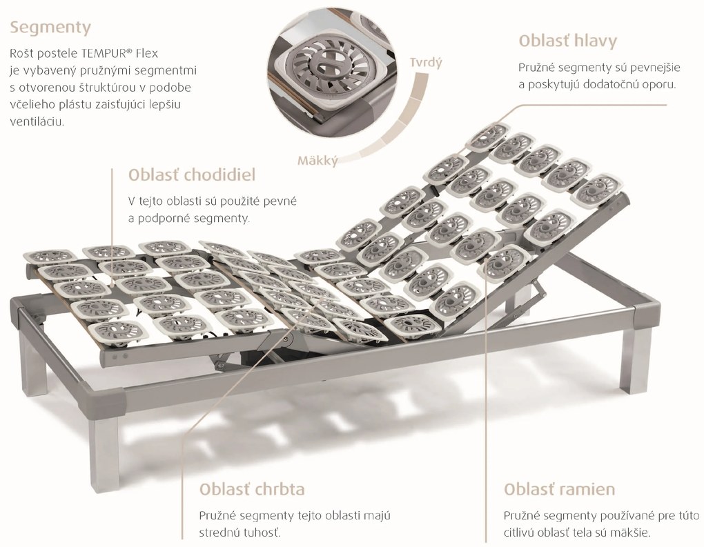 TEMPUR Segmentovy TEMPUR Premium Flex 4000 Rozmery: 80x200