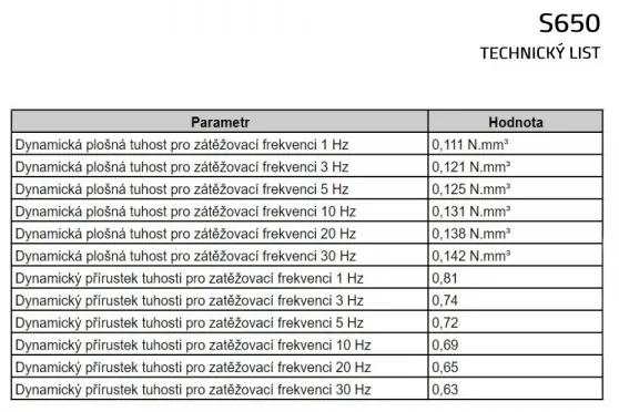Tlmiaca rohož UniPad S650 200 x 100 x 1 cm
