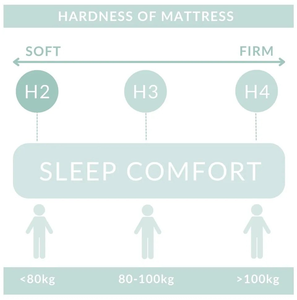 Sivá boxspring posteľ s úložným priestorom 160x200 cm Blend – Maison de Rêve