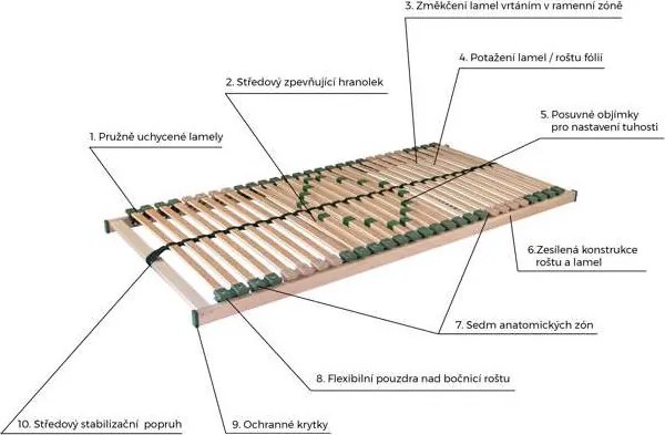 Ahorn PORTOFLEX MEGA HN P PEVNÝ LAMELOVÝ ROŠT Rozmery 140x200