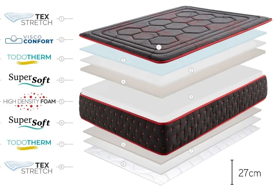Tvrdý/stredne tvrdý obojstranný penový matrac 120x200 cm Hexaflex Moon – Moonia