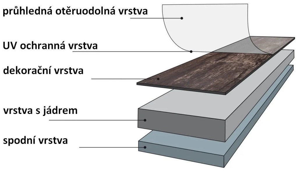 Vinylová podlaha STILISTA 20 m2 - vlašský ořech tmavý