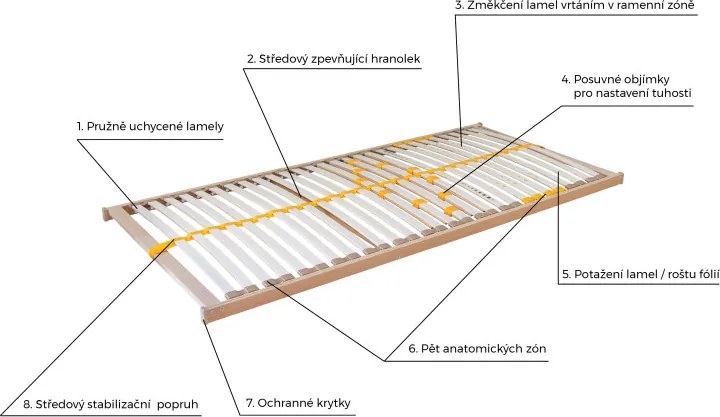 Ahorn DUOSTAR KOMBI P HN PRAVÝ PEVNÝ LAMELOVÝ ROŠT Rozmery 90x200