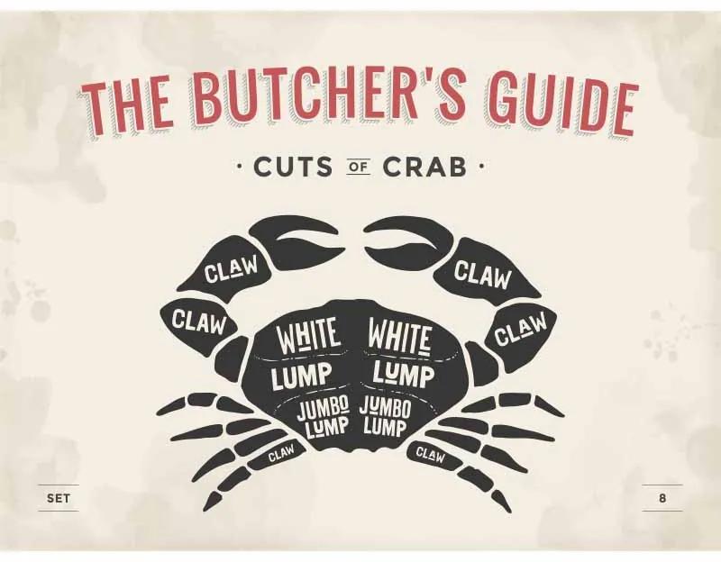 Ceduľa The Butchers Guide - Cuts of Crab