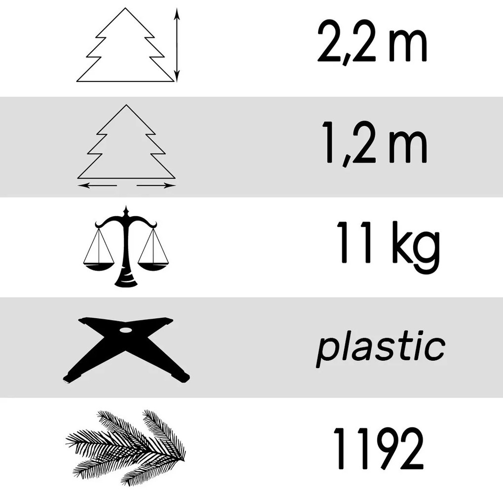 Nádherný umelý vianočný stromček smrek klasický 220 cm