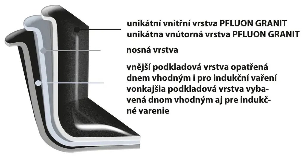 Orion Panvica GRANDE 28 cm , 28 cm