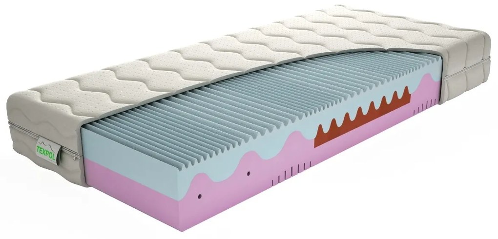 Texpol Luxusný matrac MEMO PLUS -  pamäťový ortopedický matrac 100 x 210 cm, snímateľný poťah